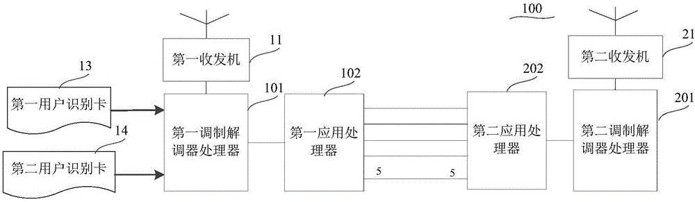 Dormancy awakening method and processor