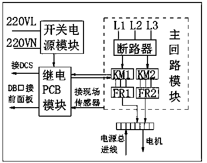 Modular design method of control cabinet based on PCB