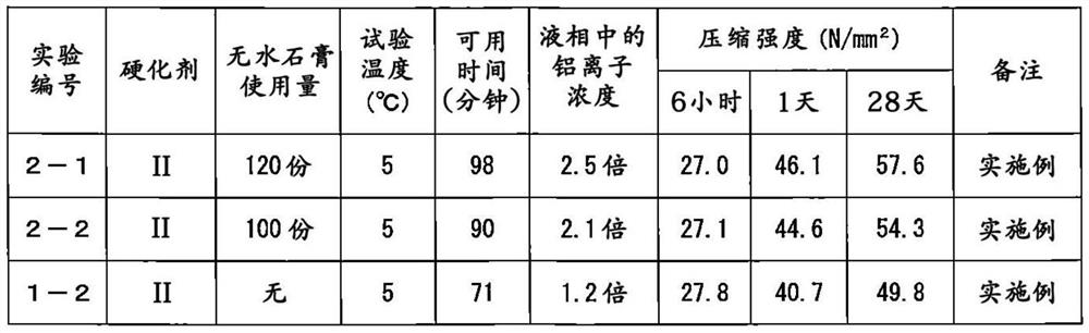 Hardening agent for ready-mix shipped rapid-hardening concrete, ready-mix shipped rapid-hardening concrete material, ready-mix shipped rapid-hardening concrete composition, and method for preparing same