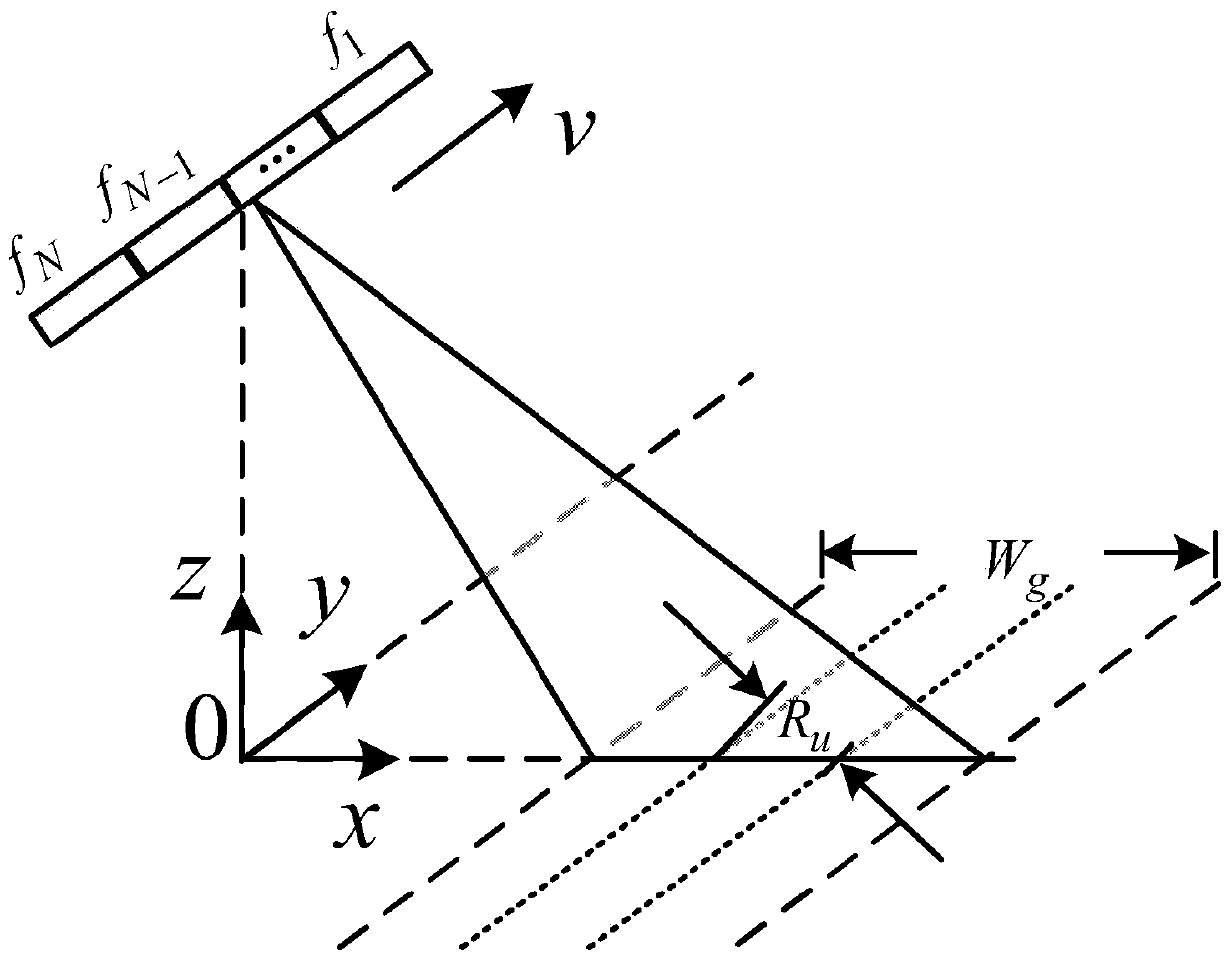 High resolution wide swath imaging method for frequency diversity array synthetic aperture radar