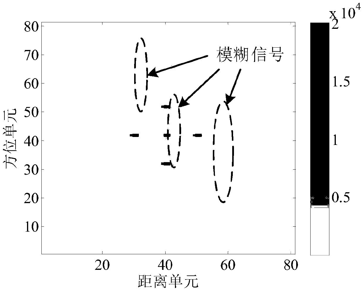 High resolution wide swath imaging method for frequency diversity array synthetic aperture radar