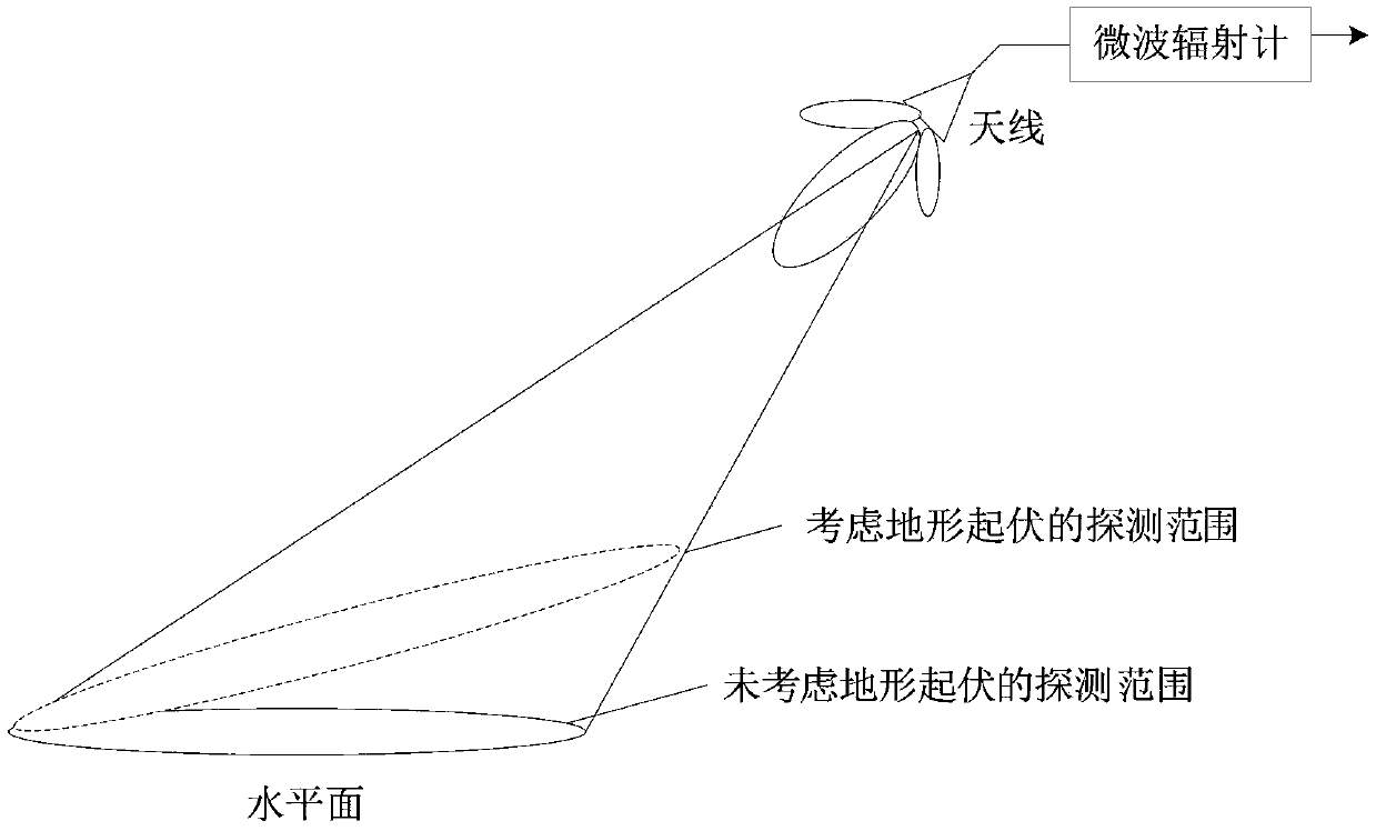 A Calculation Method of Microwave Radiation Brightness Temperature on Undulating Lunar Surface