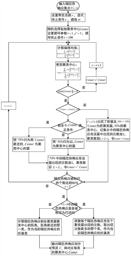 Aerospace heat-proof material impact damage characteristic type determination method