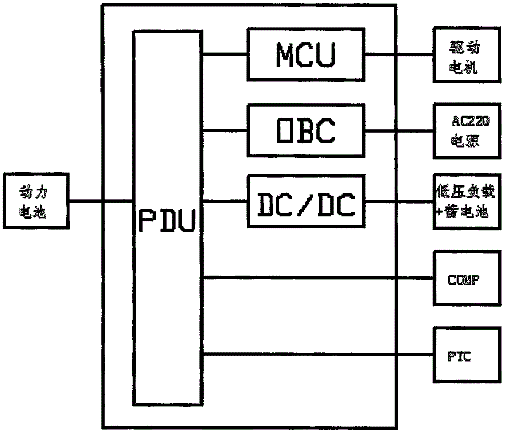 High-voltage integrated control system for electric car