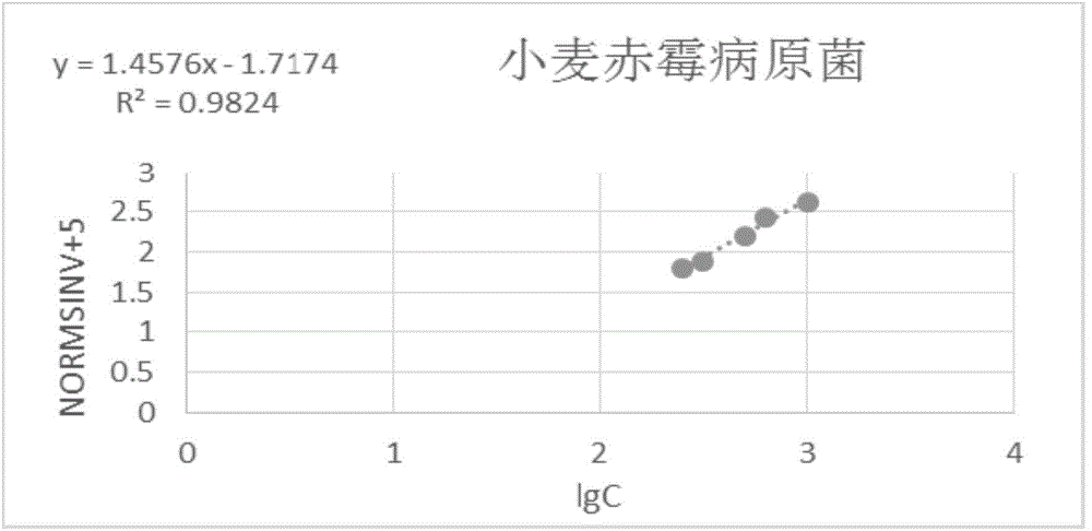 Bitter apricot kernel essential oil extraction method and application as plant pathogenic fungus inhibitor