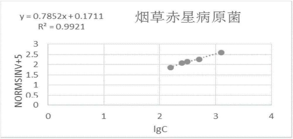 Bitter apricot kernel essential oil extraction method and application as plant pathogenic fungus inhibitor