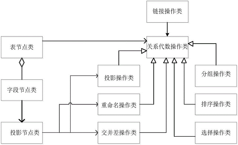 Data origin collection method of relational databases