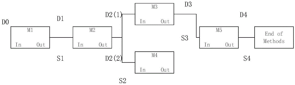 Android application vulnerability detection method and system based on function control flow