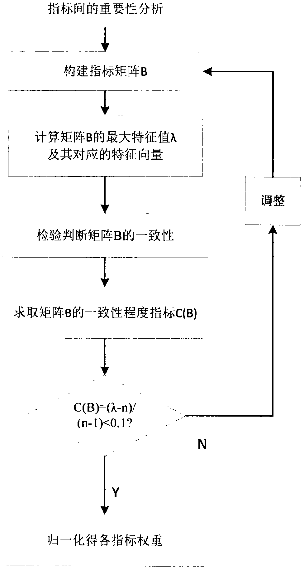 Inter-provincial power purchase plan arrangement method taking regard of energy saving and emission reduction