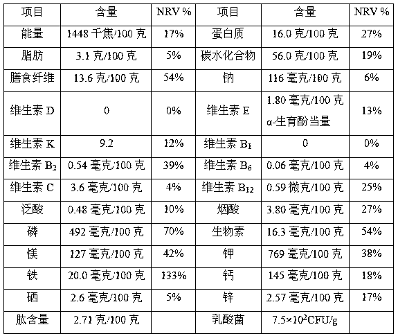 Five-element decomposition porridge capable of nourishing heart and making method of five-element decomposition porridge