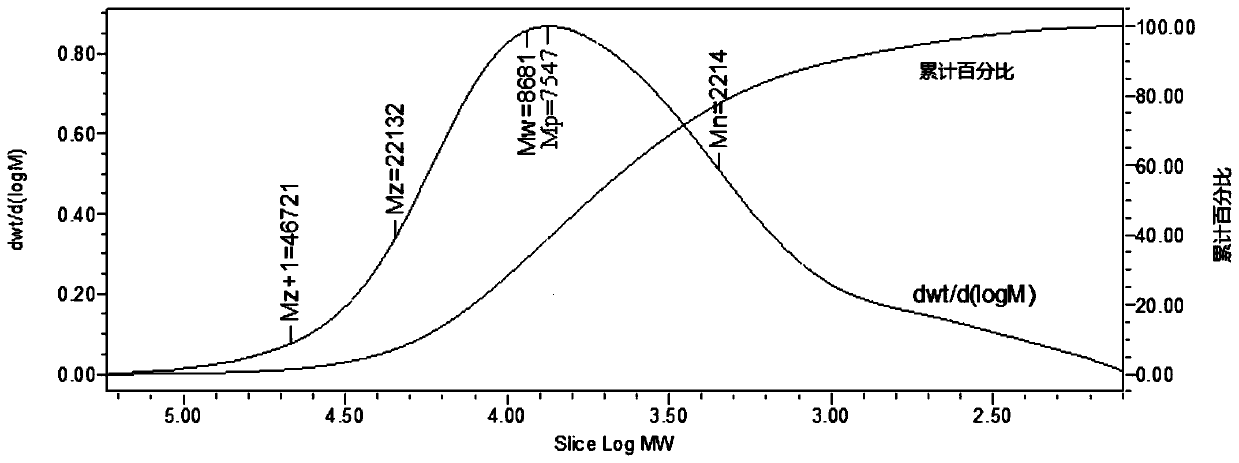 Lyophyllum decastes polysaccharide and preparation method and application thereof