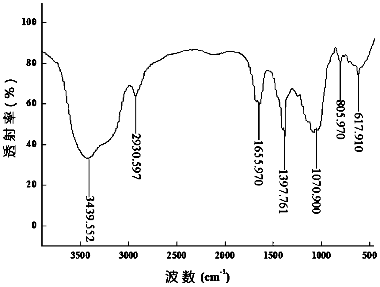 Lyophyllum decastes polysaccharide and preparation method and application thereof