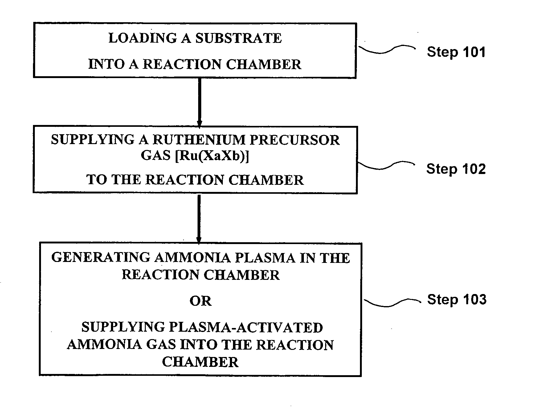 Method of forming a ruthenium thin film using a plasma enhanced atomic layer deposition apparatus and the method thereof