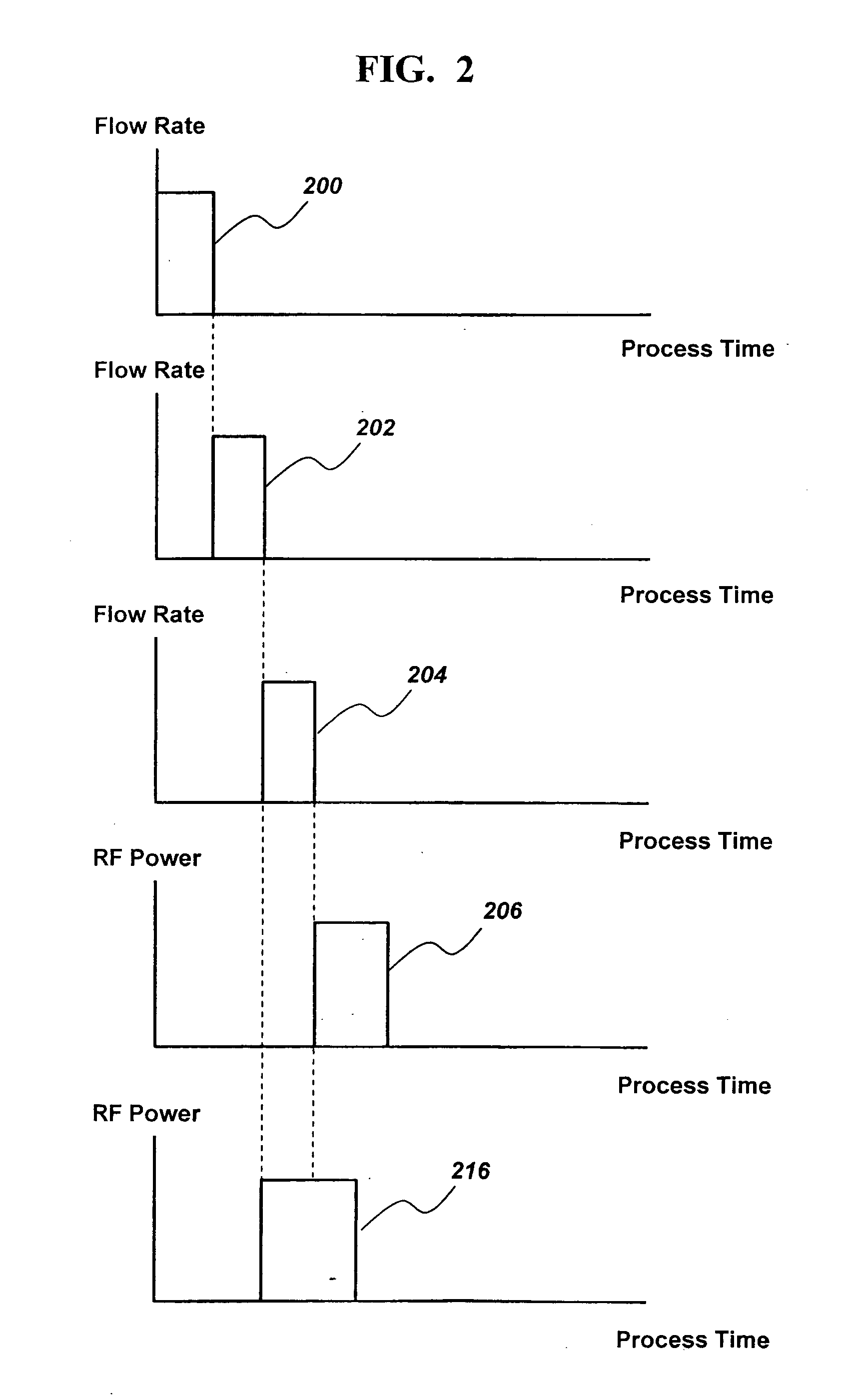 Method of forming a ruthenium thin film using a plasma enhanced atomic layer deposition apparatus and the method thereof