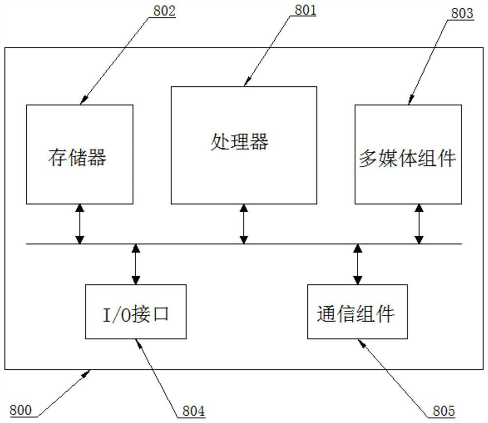 User feedback information analysis method, device and equipment and readable storage medium