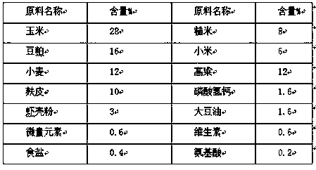 Meat pigeon growth promoting ecological feed and preparing method thereof