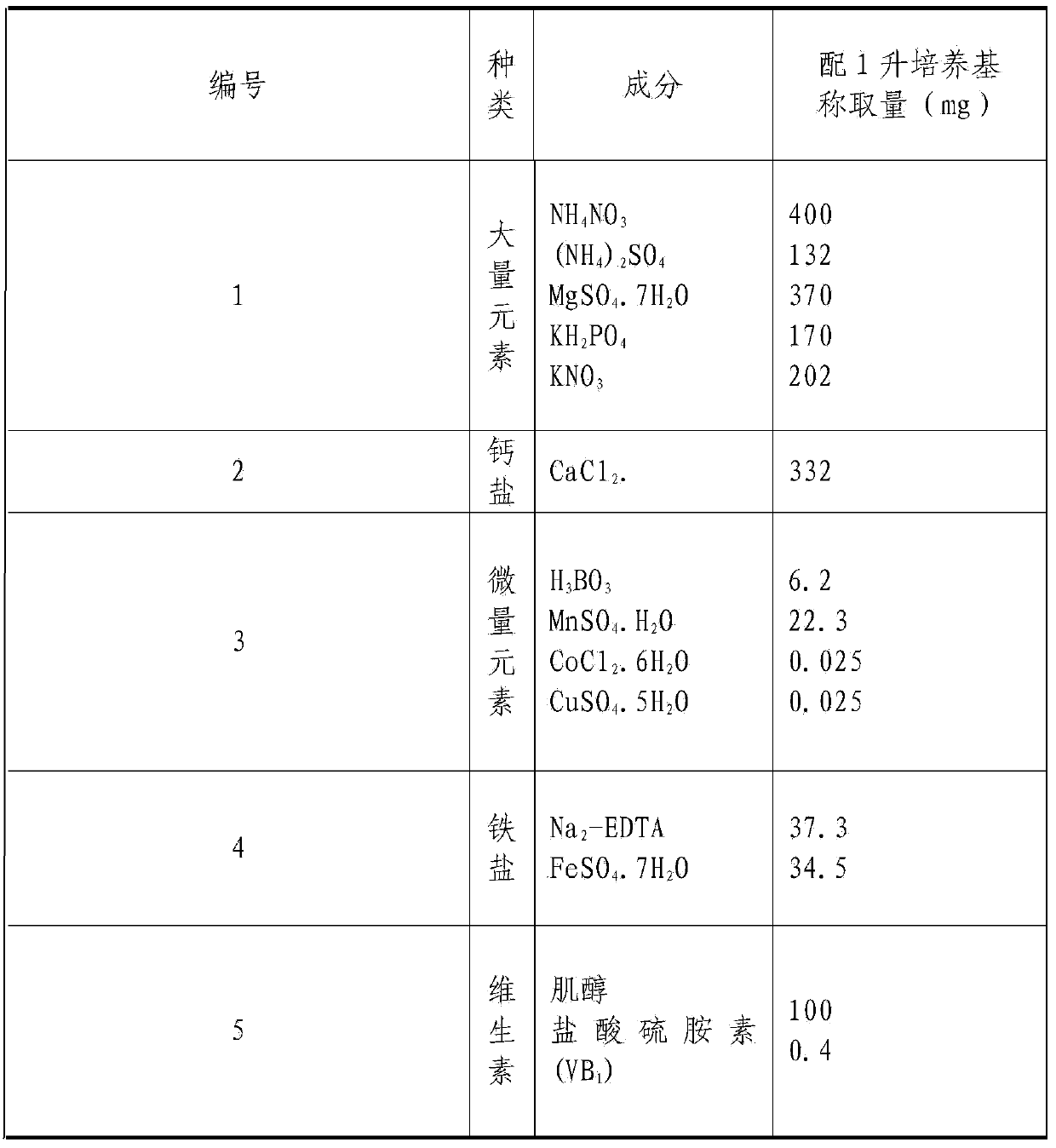 Rhododendron hybrides cosmopolitan tissue culture rapid propagation method