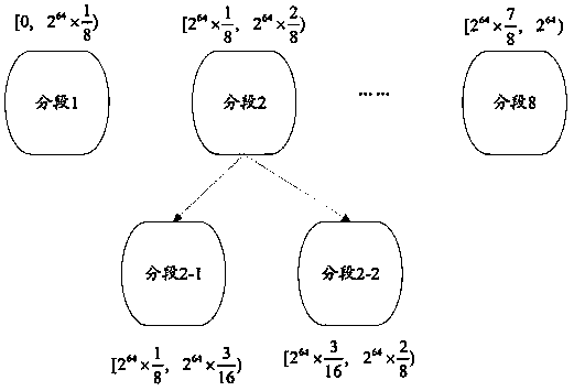 Data storage method and device