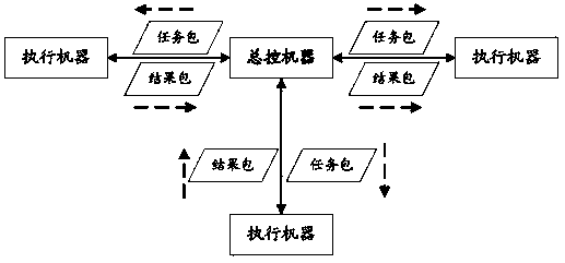 Data storage method and device