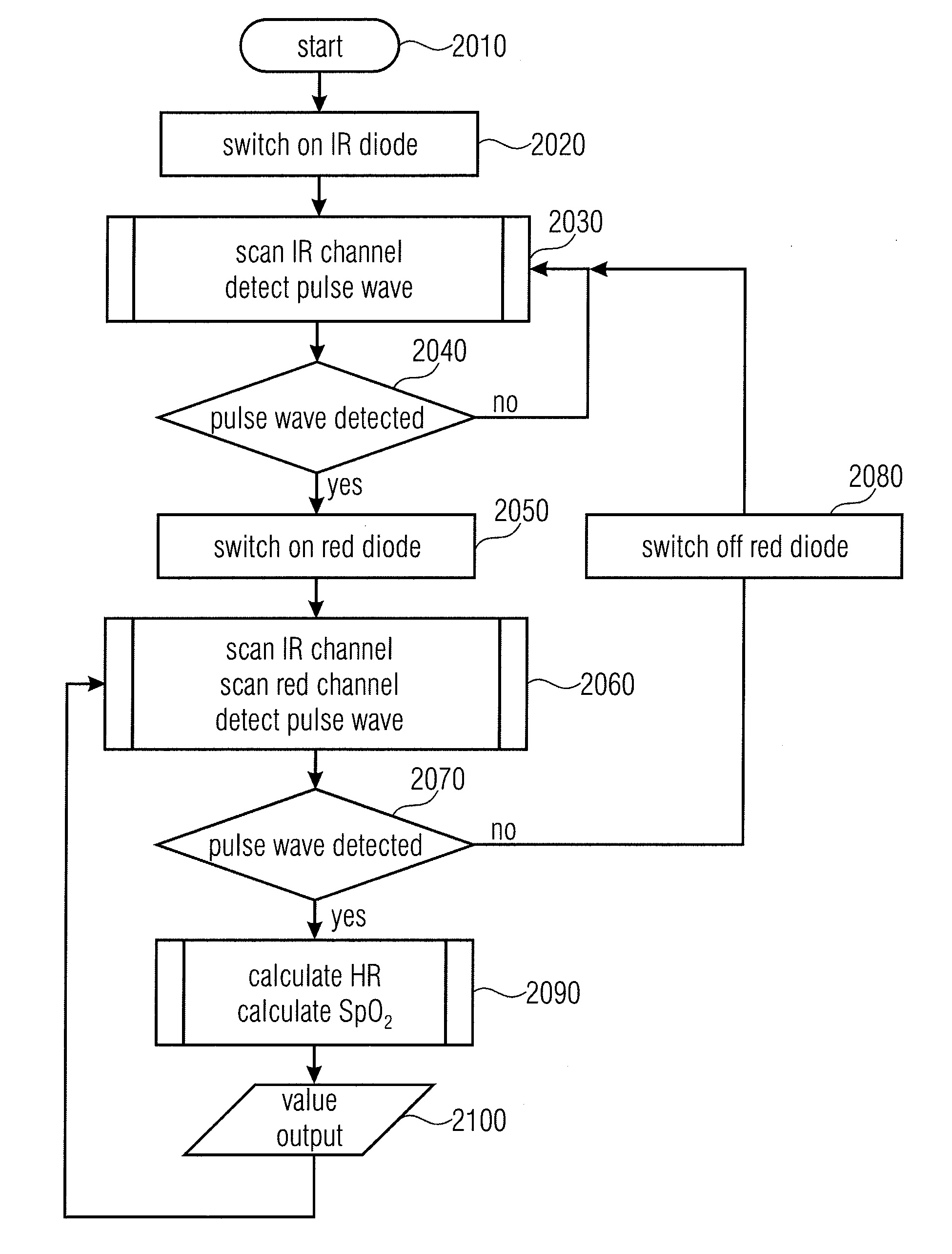 Device and Method for Detecting a Vital Parameter