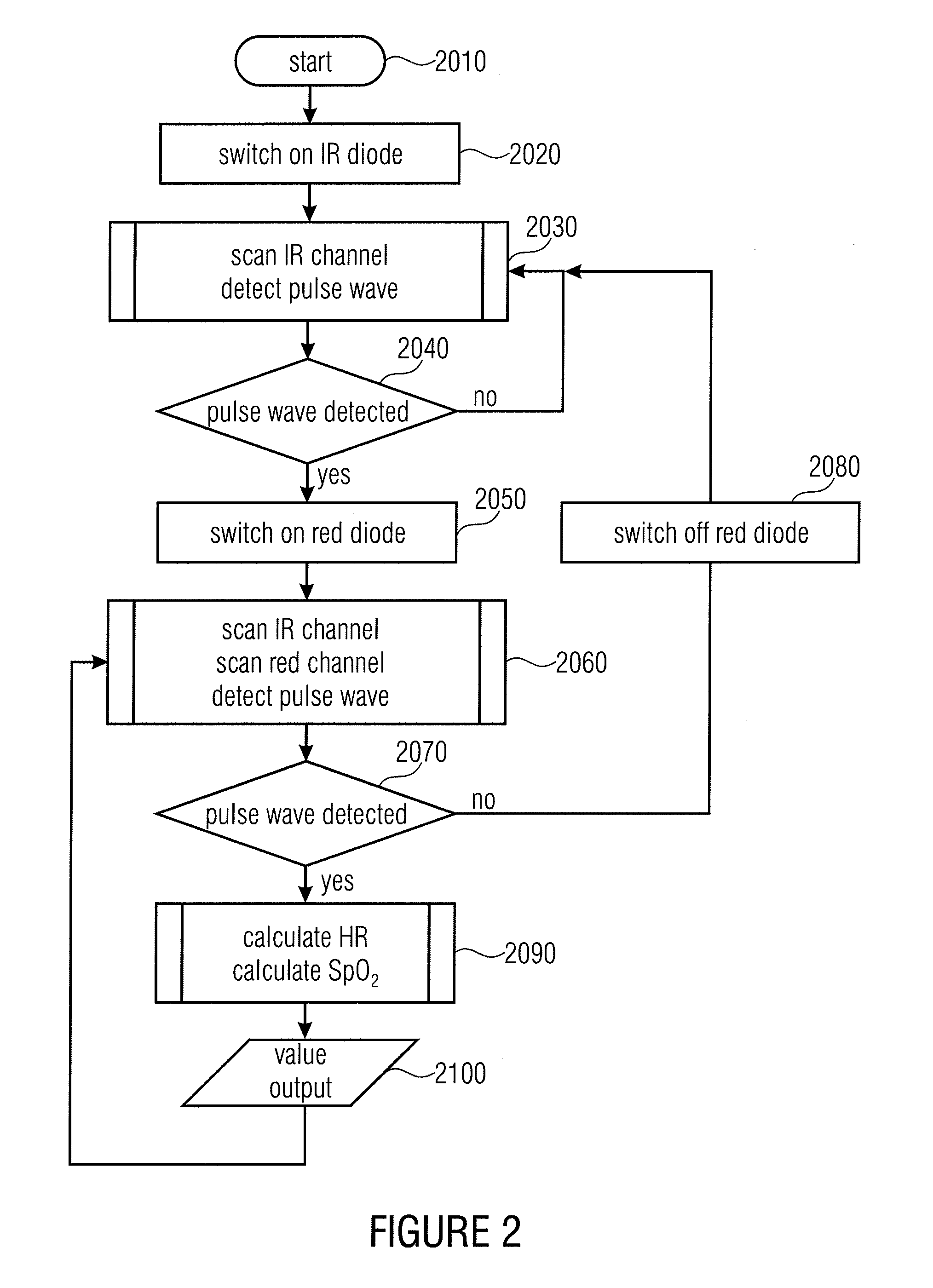 Device and Method for Detecting a Vital Parameter