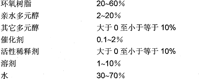 Aqueous self-emulsifying epoxy resin emulsion and preparation thereof