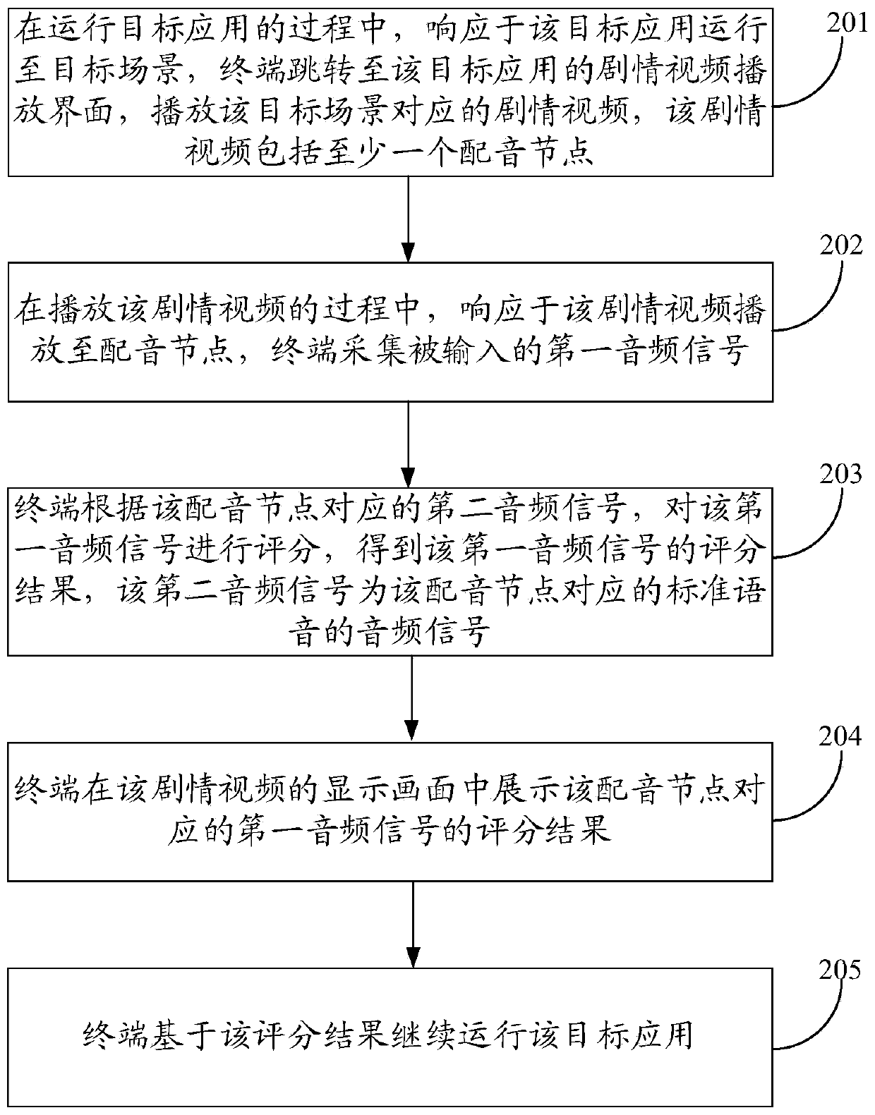 Video playing method, device and terminal