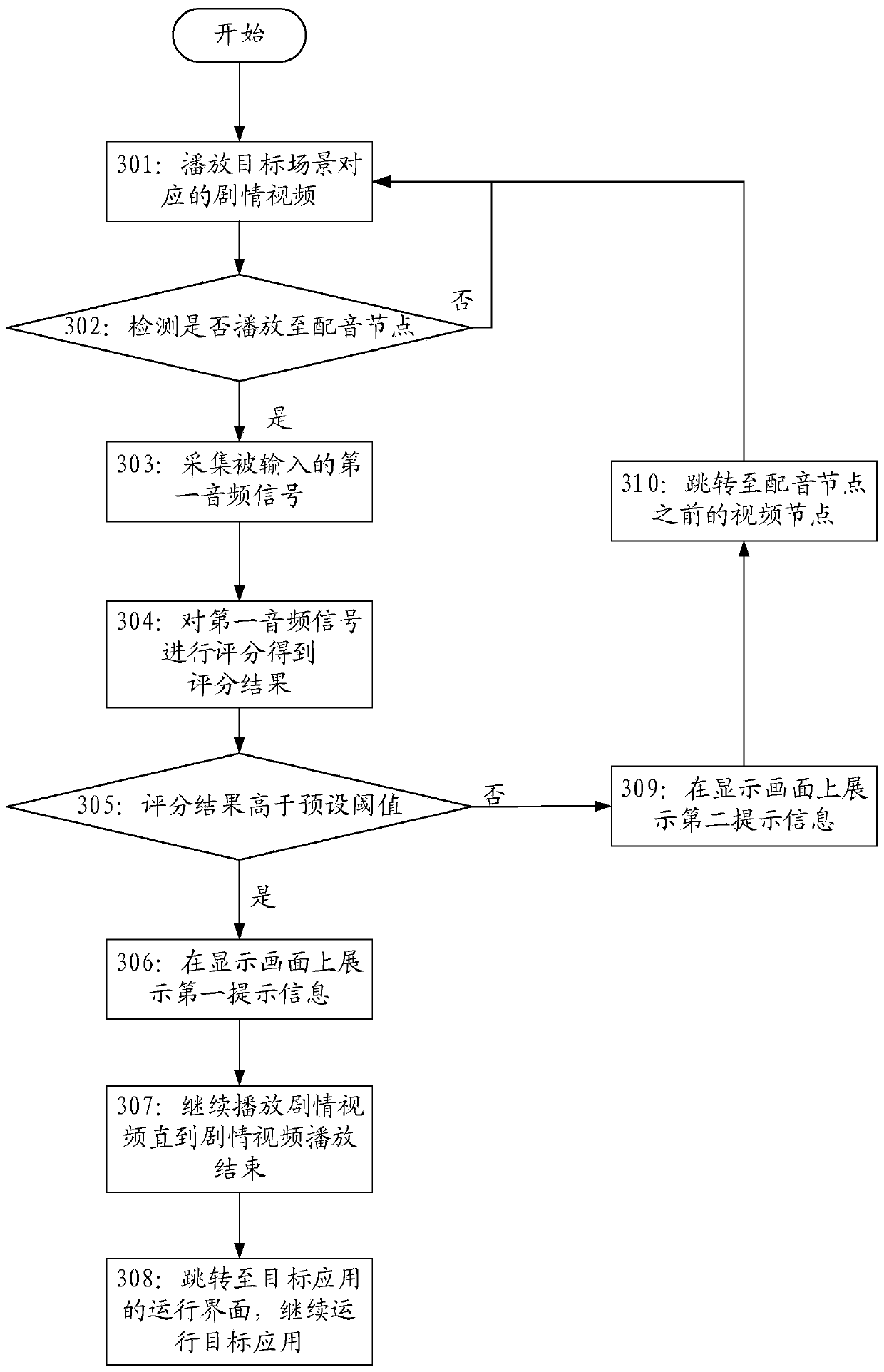 Video playing method, device and terminal