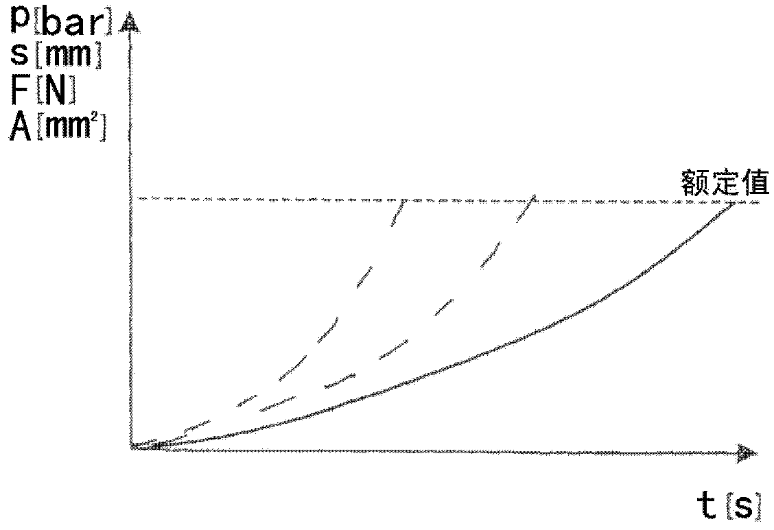 Method for preventing pressure peaks in a working medium cycle having a hydrodynamic machine