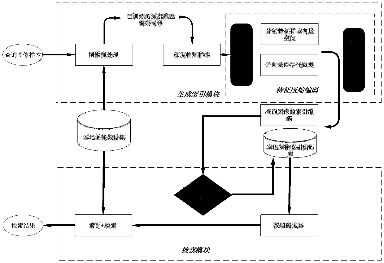 CBIR method based on improved PQ algorithm