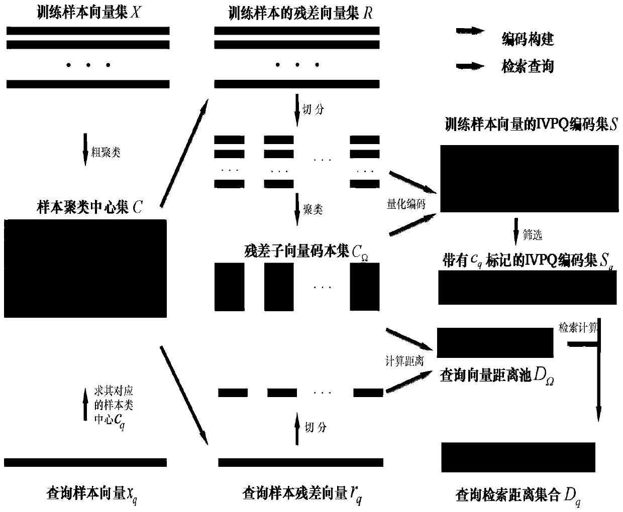 CBIR method based on improved PQ algorithm