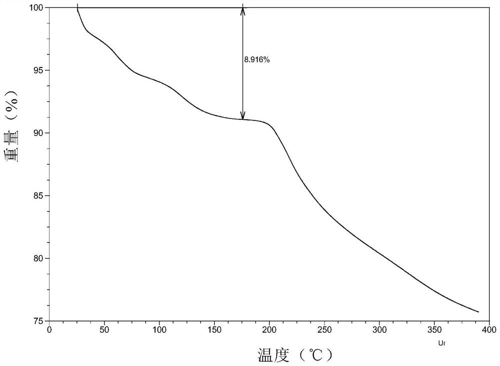 Trihydrate crystal of disodium adenosine triphosphate and preparation method thereof