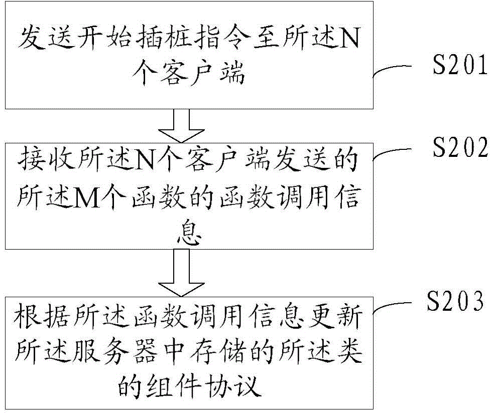 Component protocol mining method, device and system