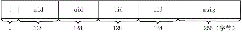 Component protocol mining method, device and system