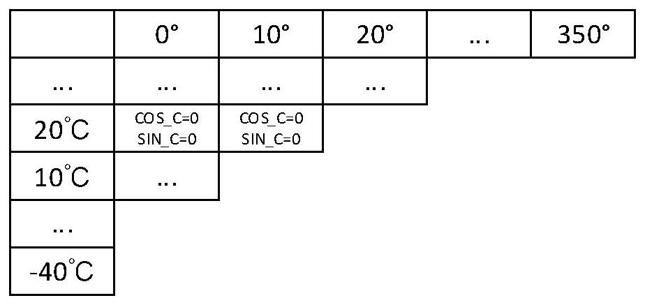 Sensor temperature compensation method, device and equipment and storage medium