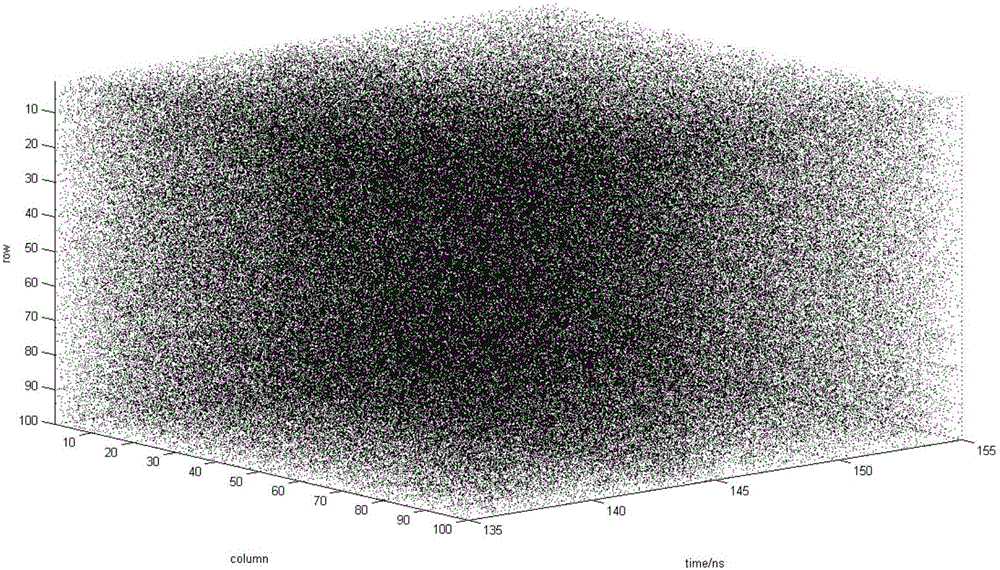 Time-domain filtering method based on photon flight time correlation