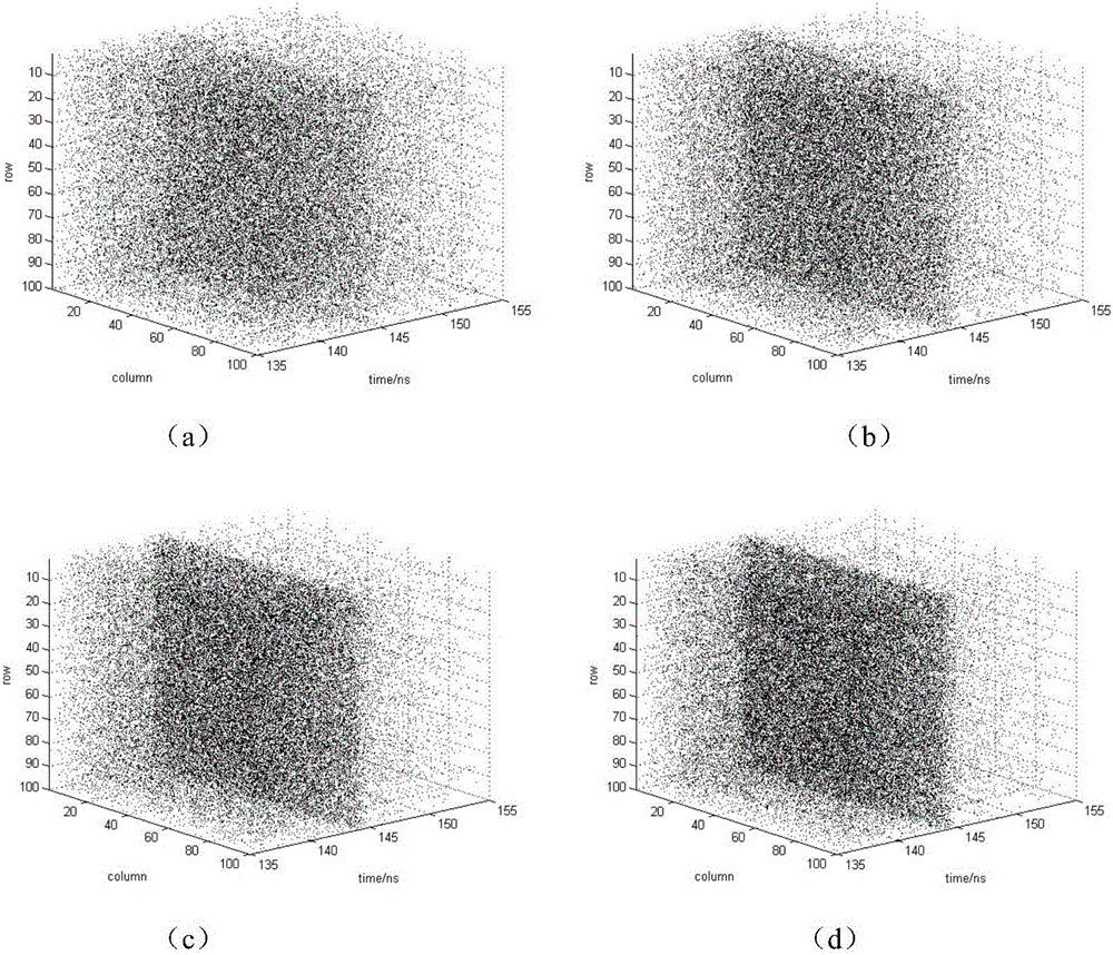 Time-domain filtering method based on photon flight time correlation