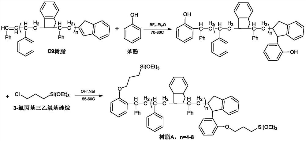 A kind of preparation method and application of resin for improving wet skid resistance of rubber