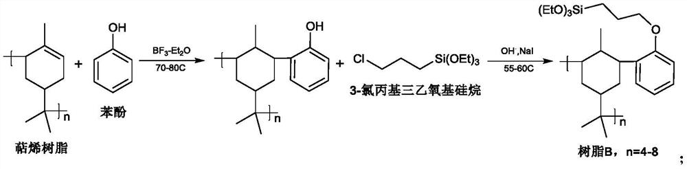 A kind of preparation method and application of resin for improving wet skid resistance of rubber