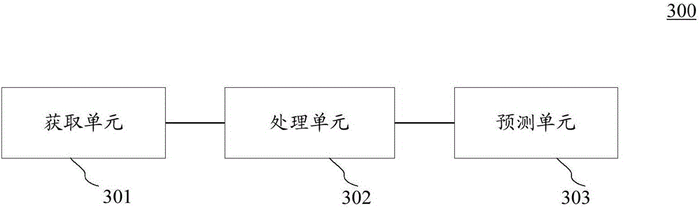 Information predicting method and device