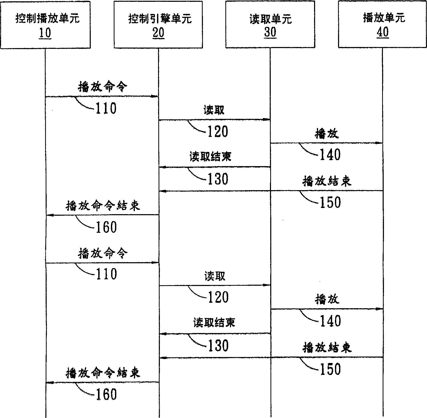 System and method for multimedia reading playing