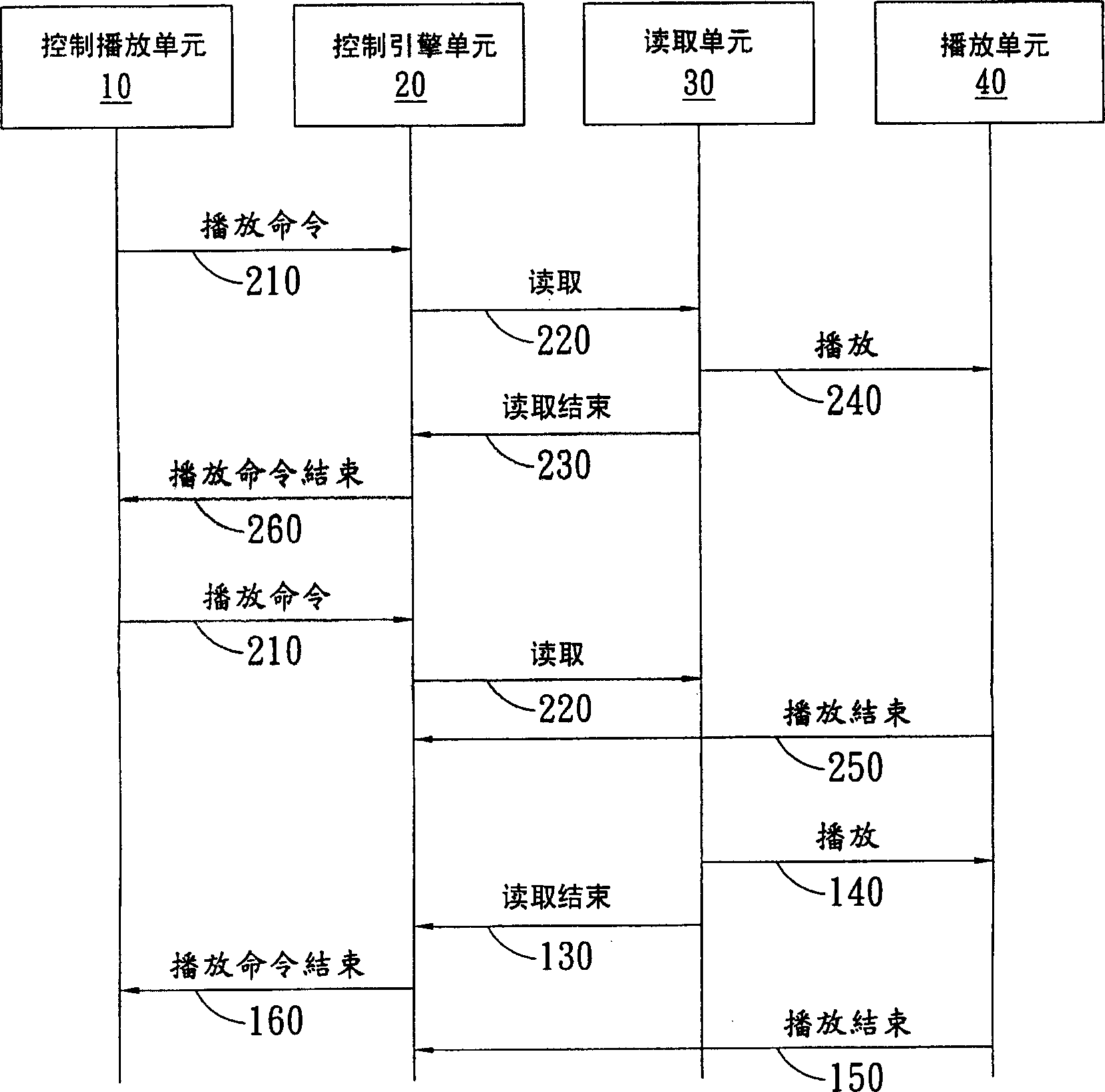 System and method for multimedia reading playing