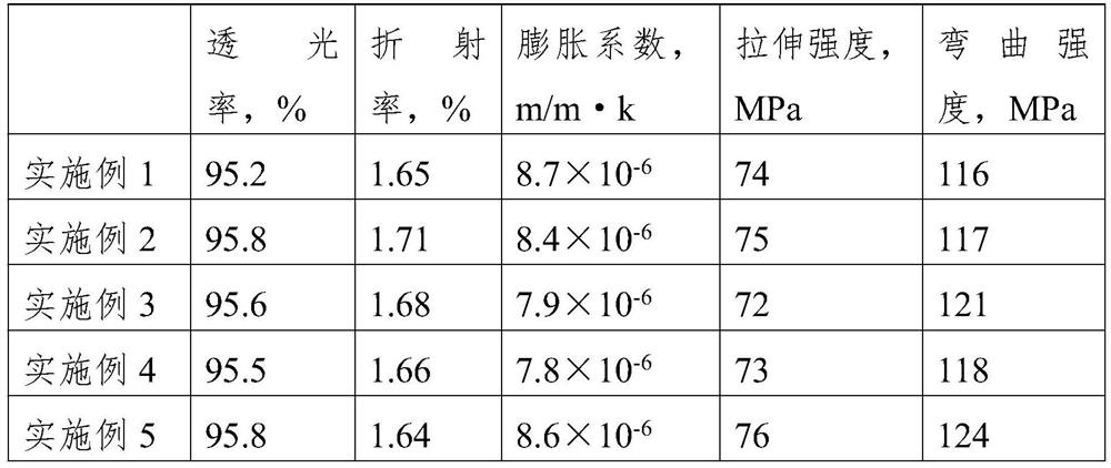 A light guide plate with high light transmittance and its preparation method