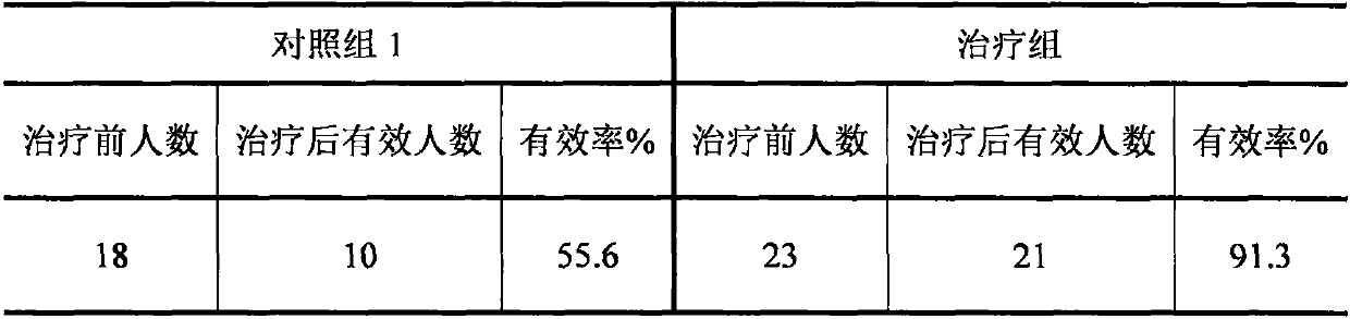 Preparation of electuary for improving uterus microcirculation and treating dysmenorrhea and menstrual disorder caused by uterus cold and eating method thereof