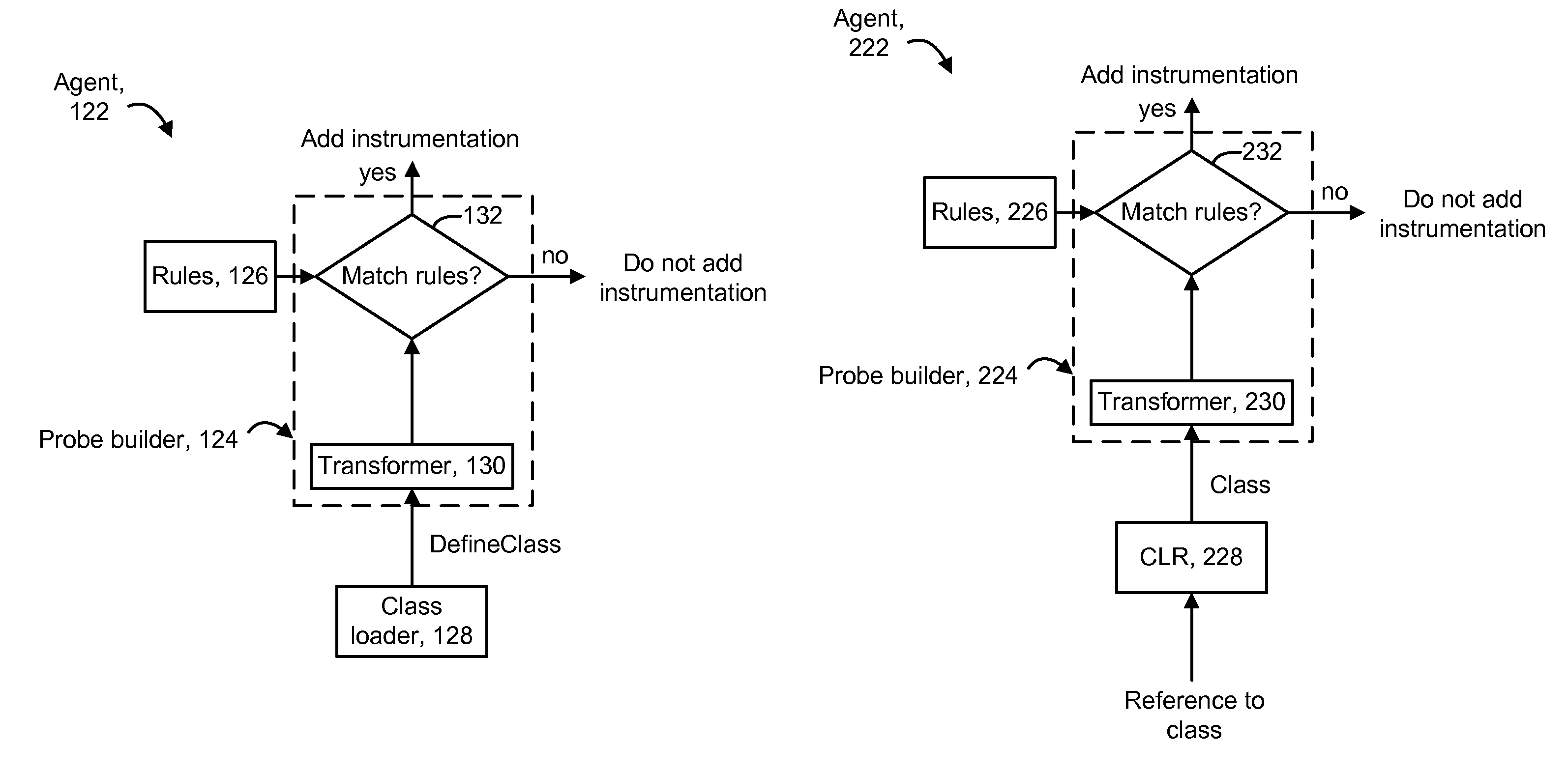 Intelligent engine for dynamic and rule based instrumentation of software