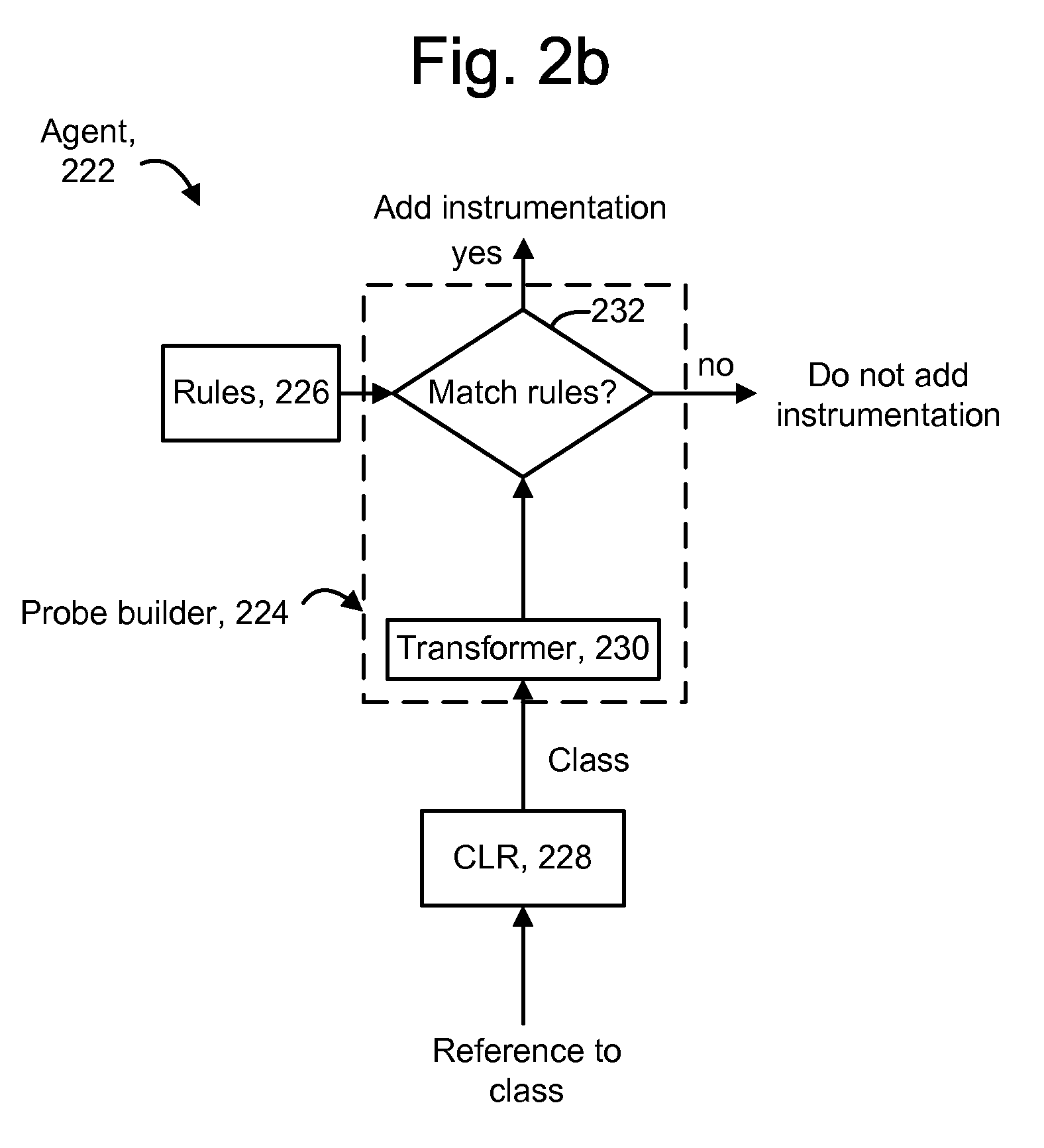 Intelligent engine for dynamic and rule based instrumentation of software