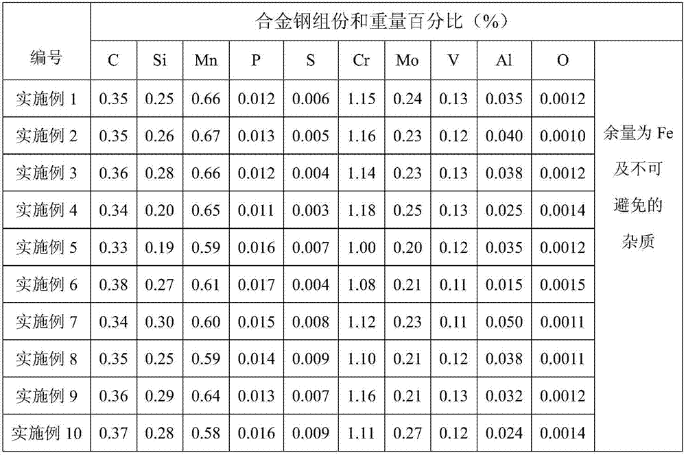 Medium-carbon vanadium-containing alloy steel for drill rod and preparation method thereof