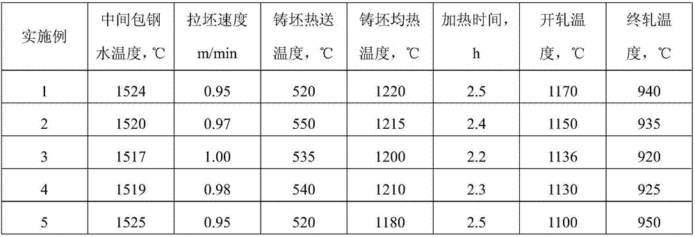 Medium-carbon vanadium-containing alloy steel for drill rod and preparation method thereof