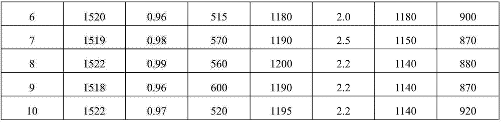 Medium-carbon vanadium-containing alloy steel for drill rod and preparation method thereof