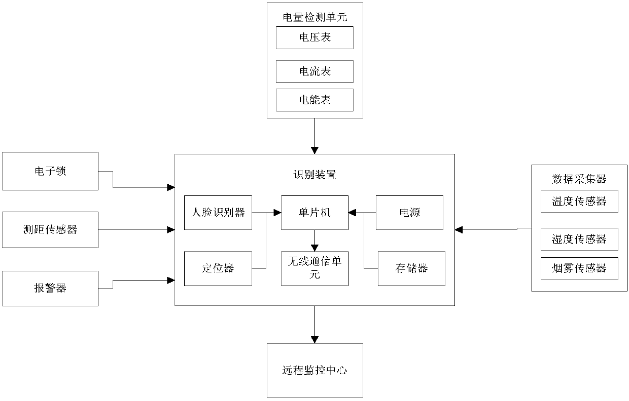 High-safety intelligent power distribution cabinet